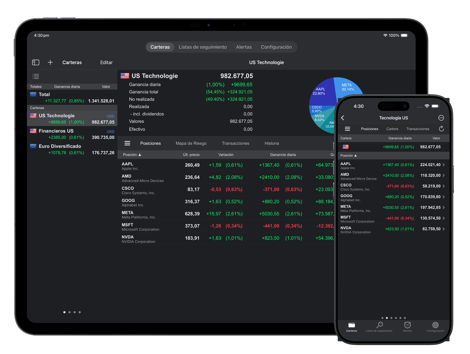 Gráficos y análisis de rendimiento de Portfolio Trader