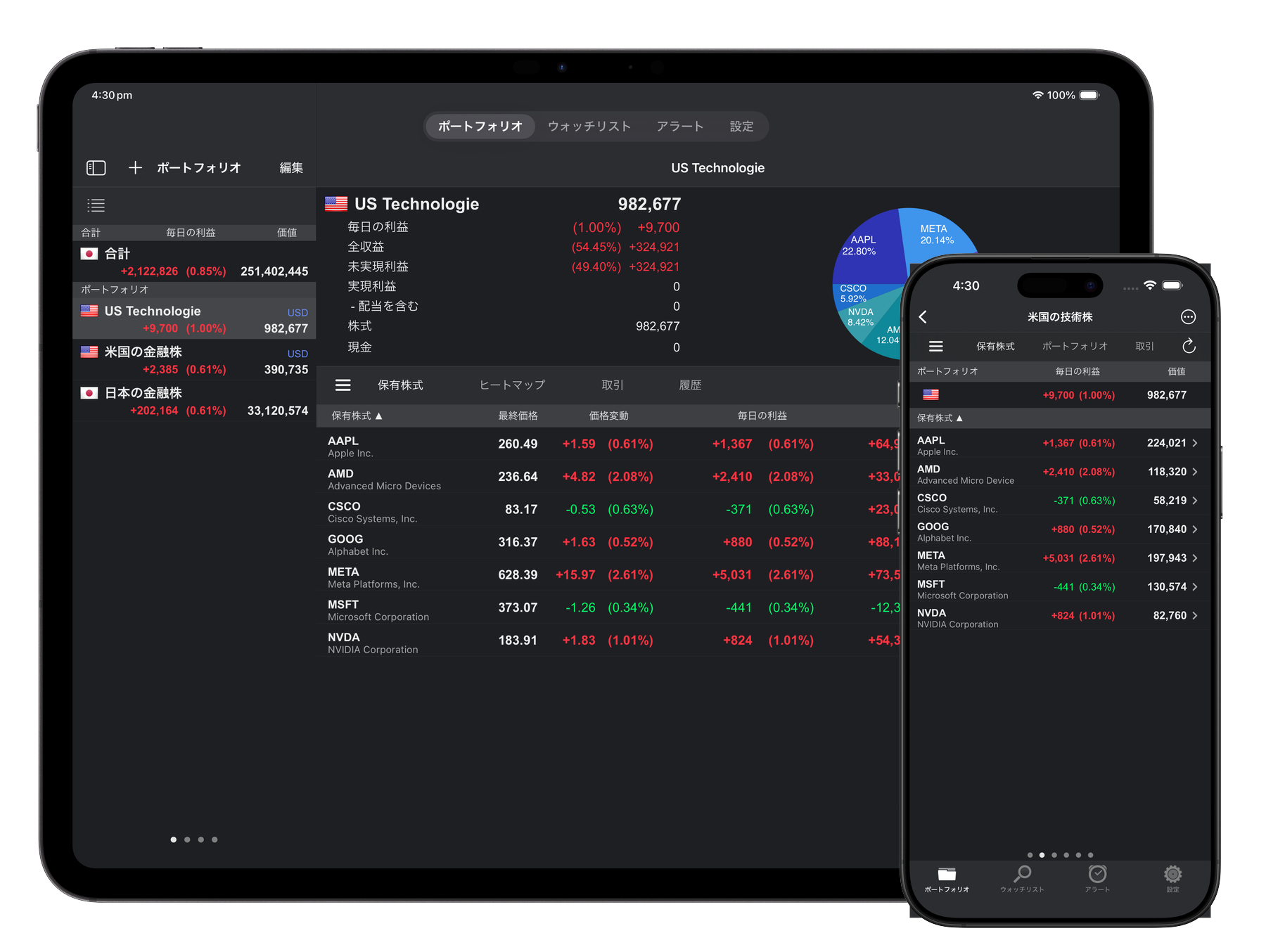 Portfolio Traderのチャートとパフォーマンス分析